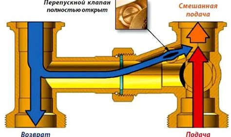 Принцип работы байпасного устройства