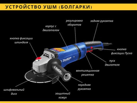 Принцип работы болгарки