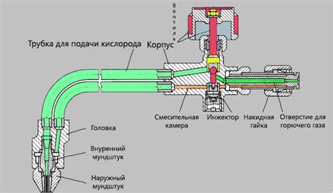 Принцип работы вентиля резака по металлу