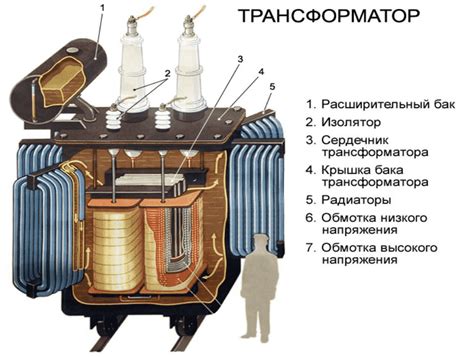 Принцип работы выжигального устройства