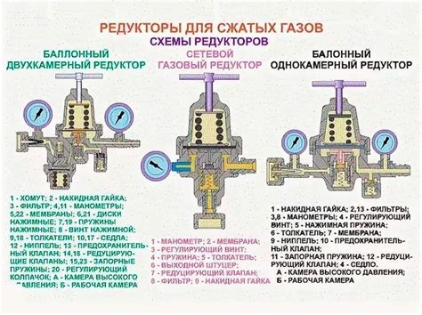 Принцип работы газовой арматуры