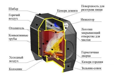 Принцип работы газовой печи