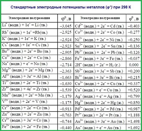 Принцип работы гальванических пар металлов