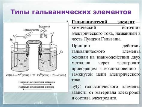 Принцип работы гальванического осаждения металла