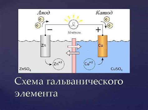 Принцип работы гальванического элемента