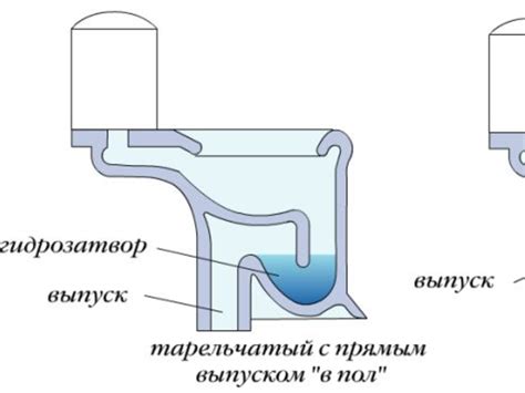 Принцип работы гидрозатвора