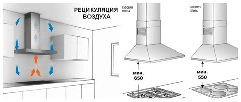 Принцип работы глубокой вытяжки