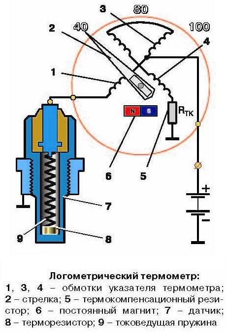 Принцип работы датчика, срабатывающего от металла