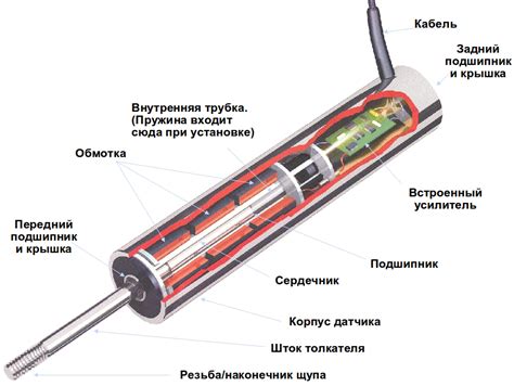 Принцип работы датчика металла