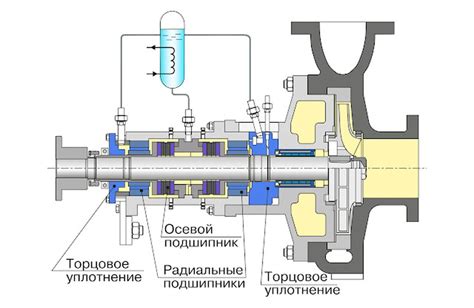 Принцип работы дискового уплотнения