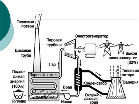 Принцип работы дробителя