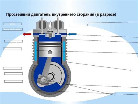 Принцип работы звука поршня