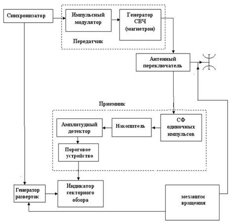 Принцип работы импульсной капельной схемы