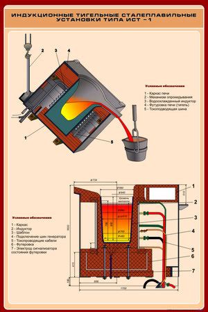 Принцип работы индукционной установки