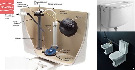 Принцип работы и возможные поломки основных частей арматуры бачка унитаза