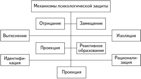 Принцип работы и механизмы защиты