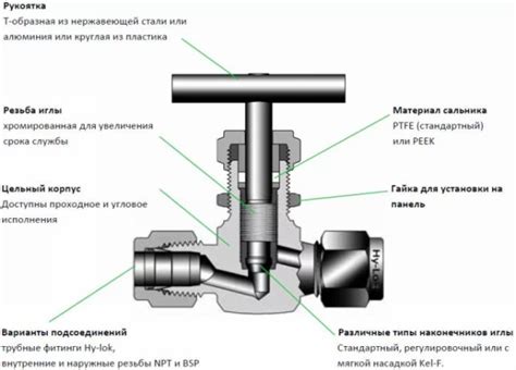 Принцип работы и назначение арматуры