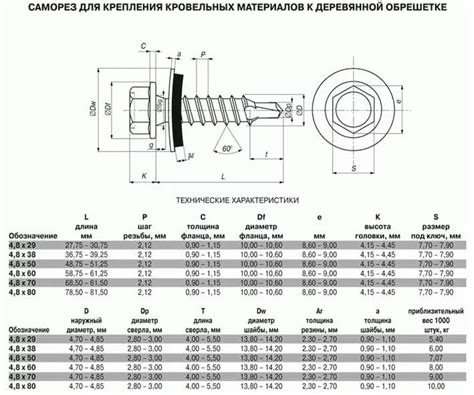 Принцип работы и назначение биты под саморезы