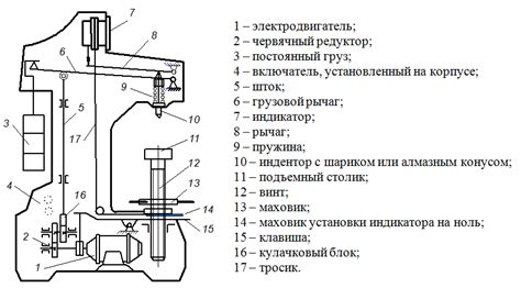 Принцип работы и основные этапы испытаний по методу Роквелла