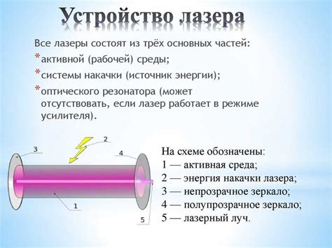 Принцип работы и преимущества лазерного метода