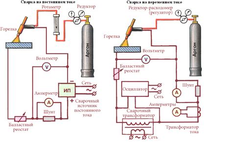 Принцип работы и преимущества сварки металлов на прямой полярности