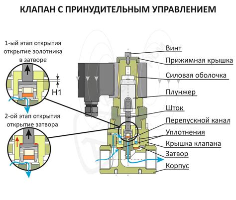 Принцип работы и устройство силиконового клапана