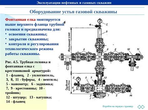 Принцип работы и устройство фонтанной арматуры