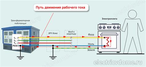 Принцип работы и функции