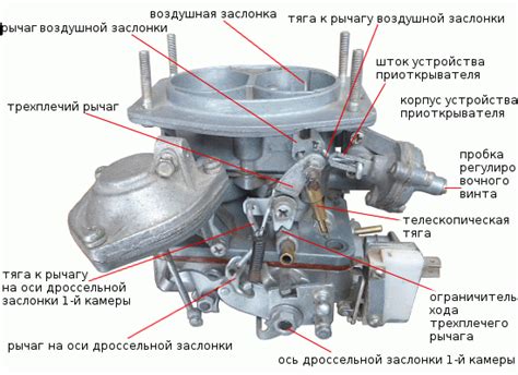 Принцип работы карбюратора ВАЗ