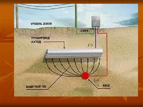 Принцип работы катодной защиты