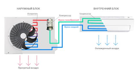 Принцип работы кондиционера металлов SMT2