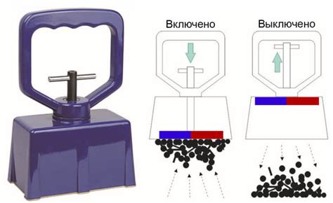 Принцип работы магнитного захвата