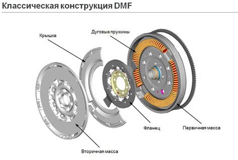 Принцип работы маховика