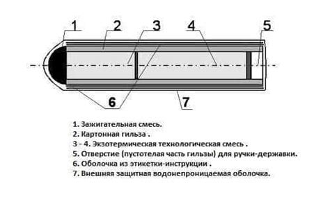 Принцип работы металлического карандаша