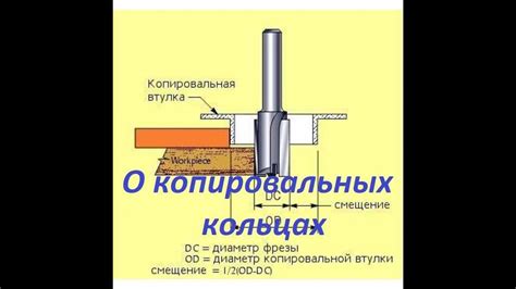 Принцип работы металлического электрического фрезера