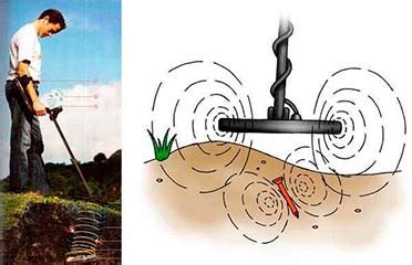 Принцип работы металлодетектора condtrol scan