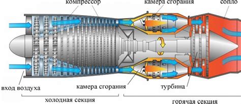 Принцип работы механизма самолета