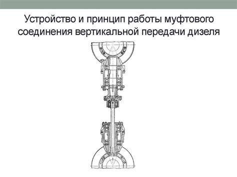 Принцип работы муфтового соединения