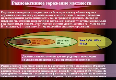 Принцип работы наведенной радиоактивности