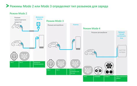 Принцип работы пауэр поинта зарядки