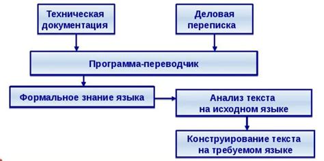 Принцип работы переводчика блоков в игре