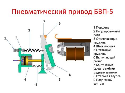 Принцип работы пневматического привода арматуры