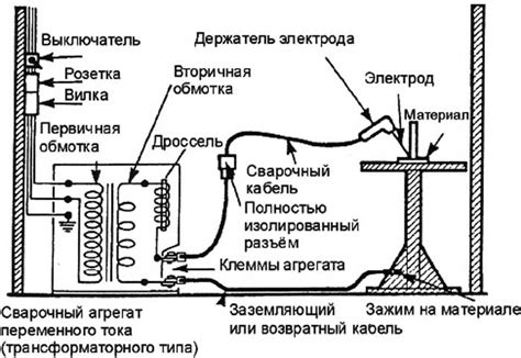 Принцип работы полосы заземления