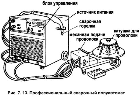 Принцип работы полуавтомата