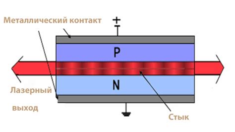 Принцип работы полупроводникового металла