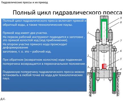 Принцип работы пресса: