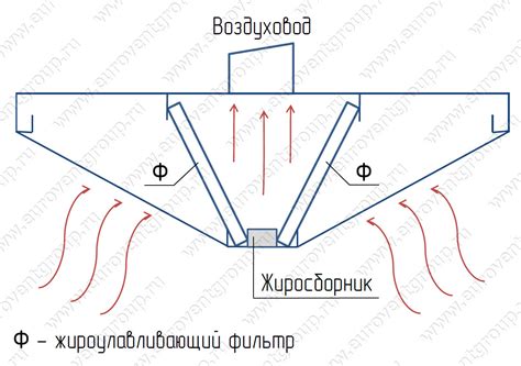 Принцип работы прибора перекупщика