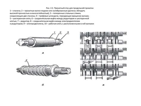 Принцип работы прокатного стана