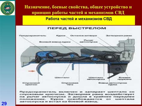 Принцип работы регулирующих механизмов