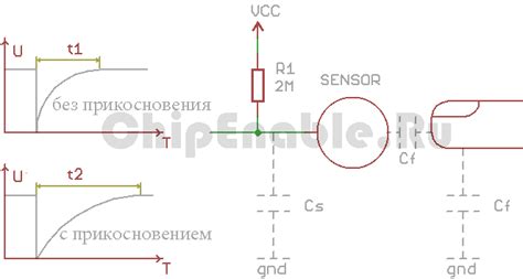 Принцип работы сенсорной арматуры